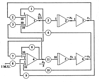oscillator program