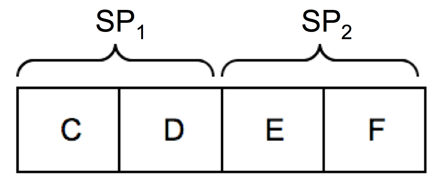 Figure7