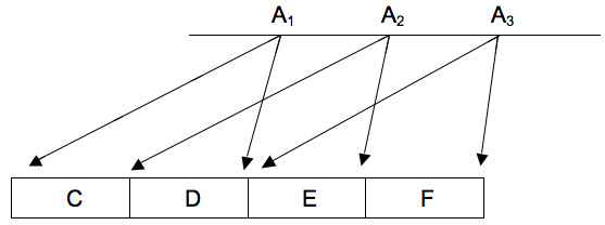 Figure9