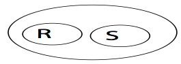 R S diagram