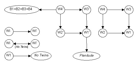 figure 2 - W diagram