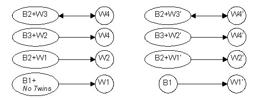 figure 3 - B+W diagram