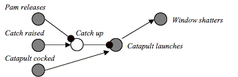 disconnection neuron diagram