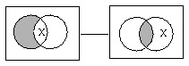 two venn diagrams