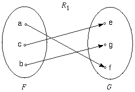 representation of two equinumerous concepts