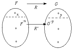 graphic illustrating Equinumerosity Lemma