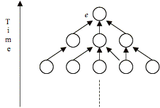 inverted tree diagram