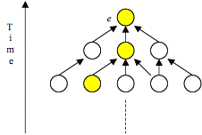 inverted tree diagram with highlighted path