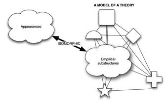 empirical adequacy diagram
