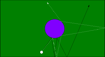 Billiard table with convex obstacle