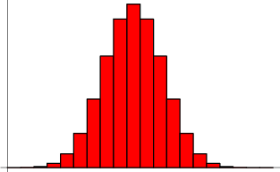 histogram showing distribution of k-kc