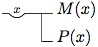 Frege-notation