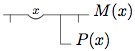 Frege-notation