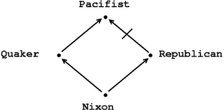 nixon diagram