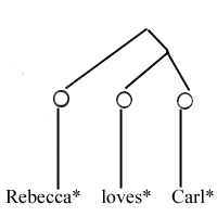 Rebecca Loves Carl